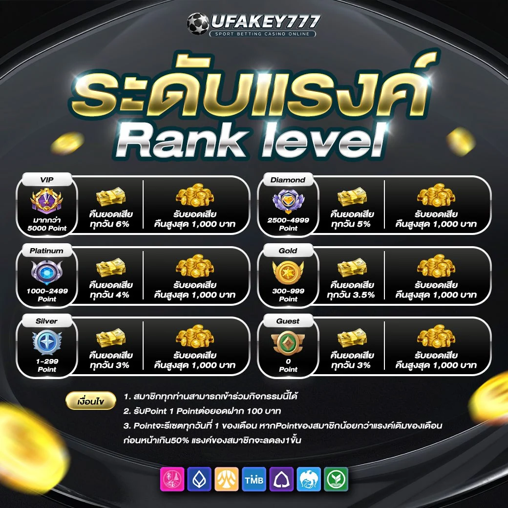 UFAKEY777 ยูฟ่าคีย์777 | รับสิทธิประโยชน์มากมายจากการอัปเกรด Rank ทั้งโบนัส โปรโมชั่น และของรางวัลสุดพิเศษ